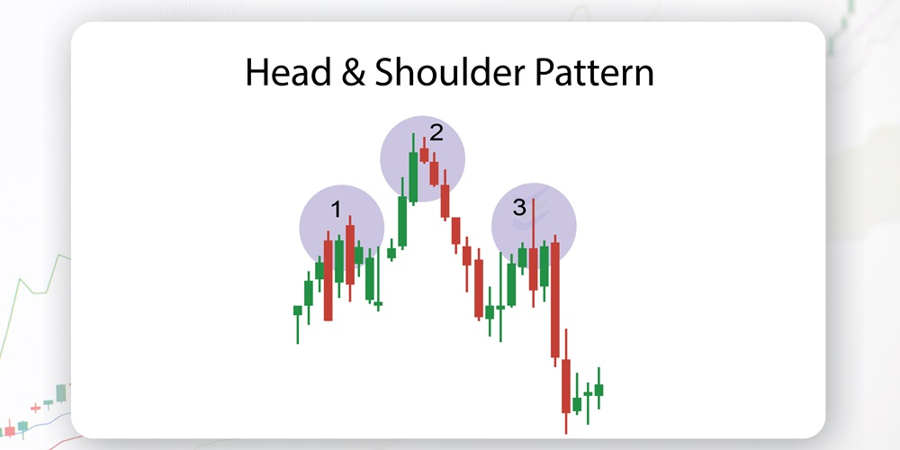 Head and Shoulder Chart pattern